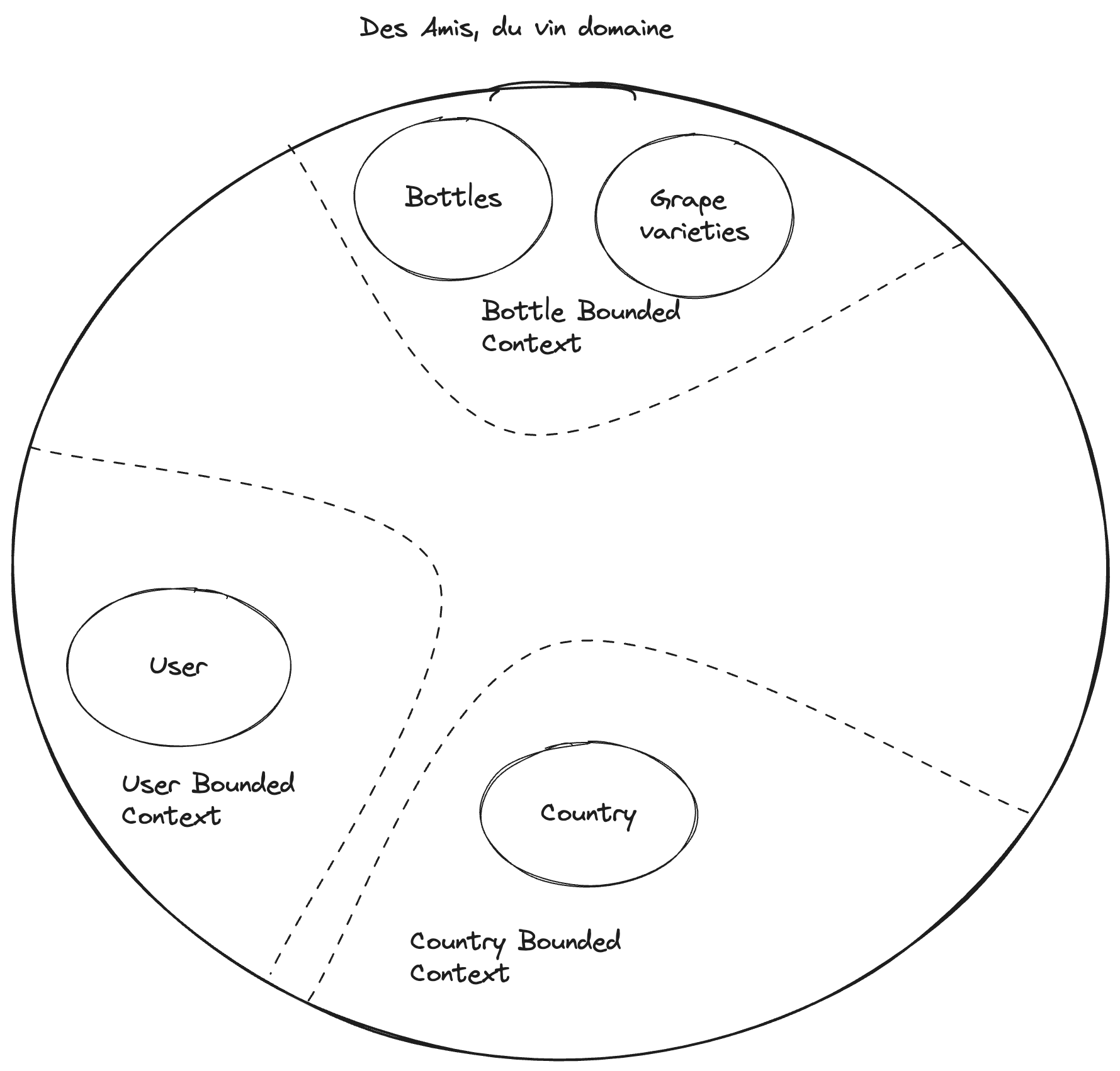 Des amis, du vin context map