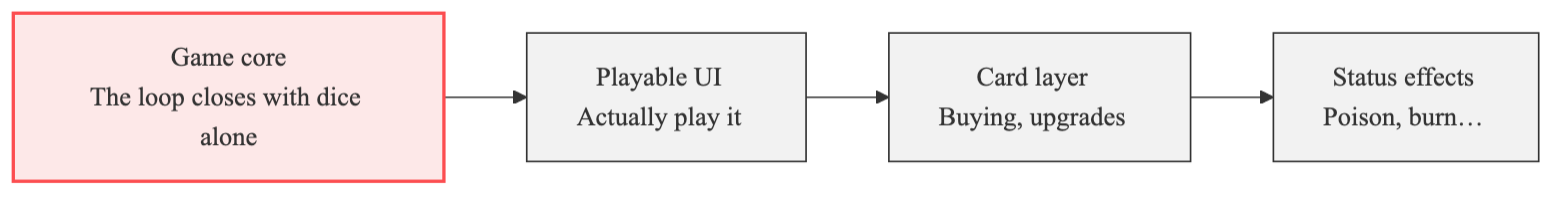 Project roadmap