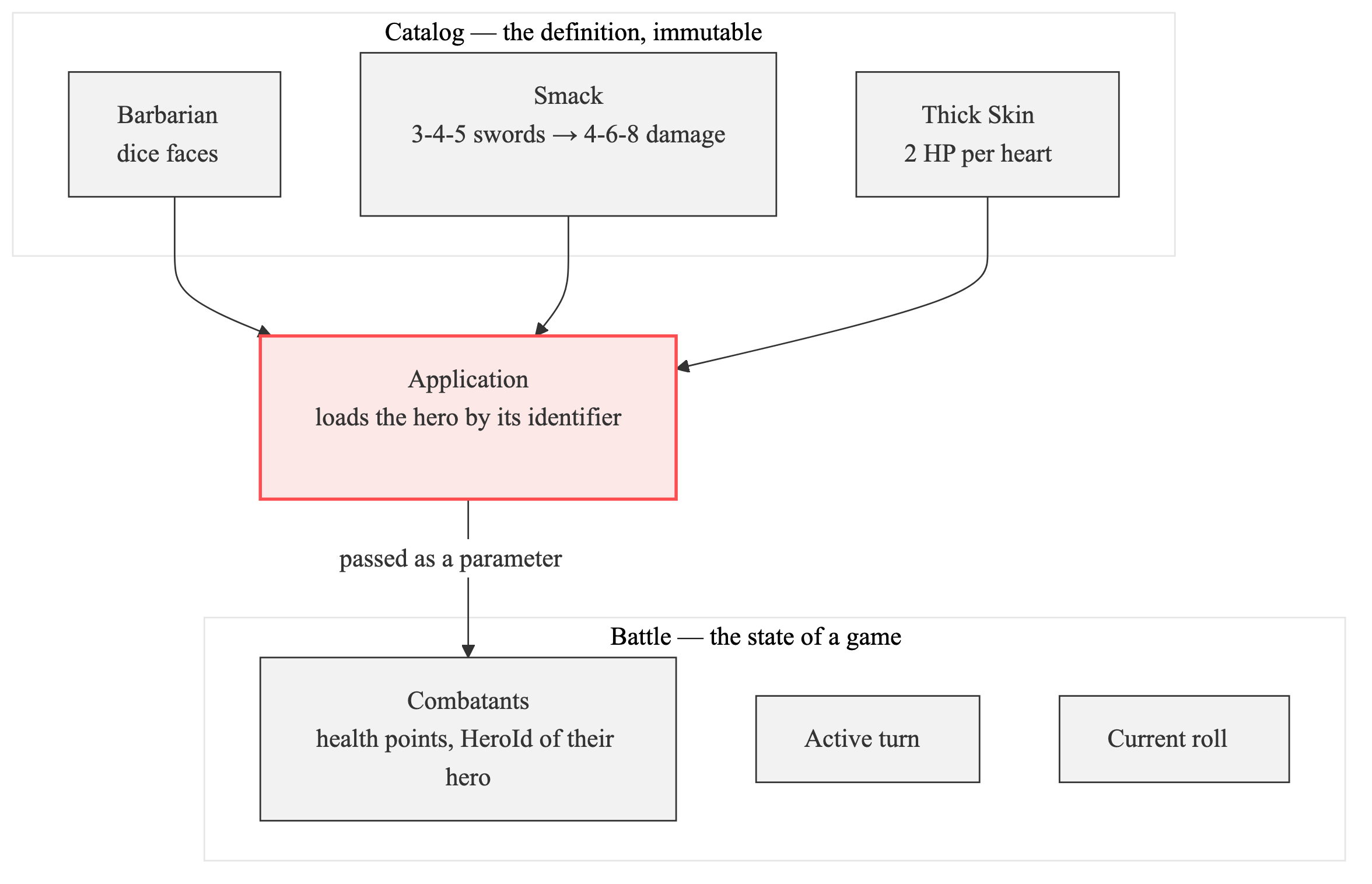 The boundary between definition and state