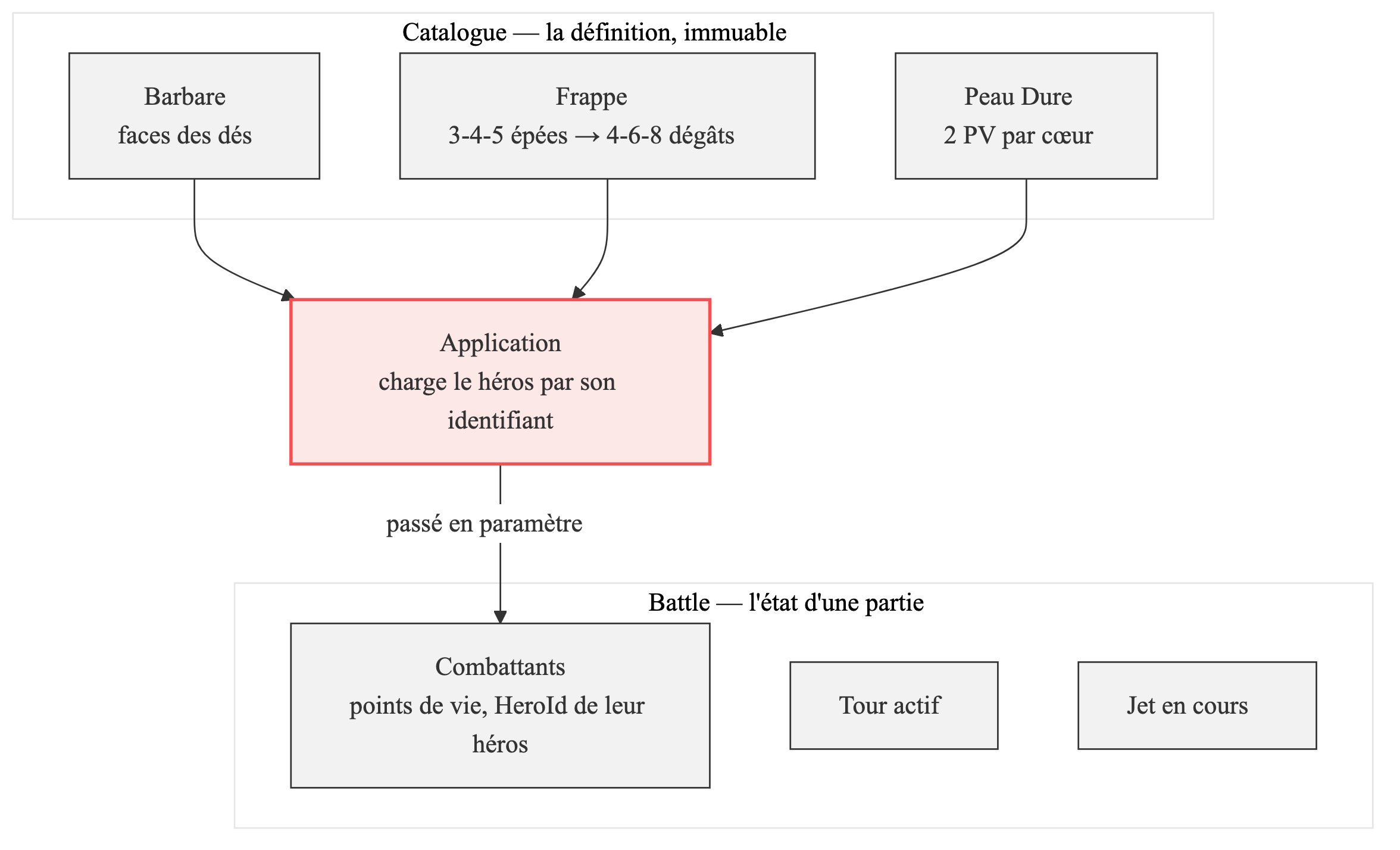 La frontière entre la définition et l’état